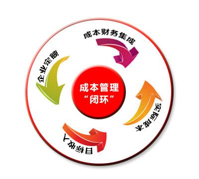 成本管理系統的功能