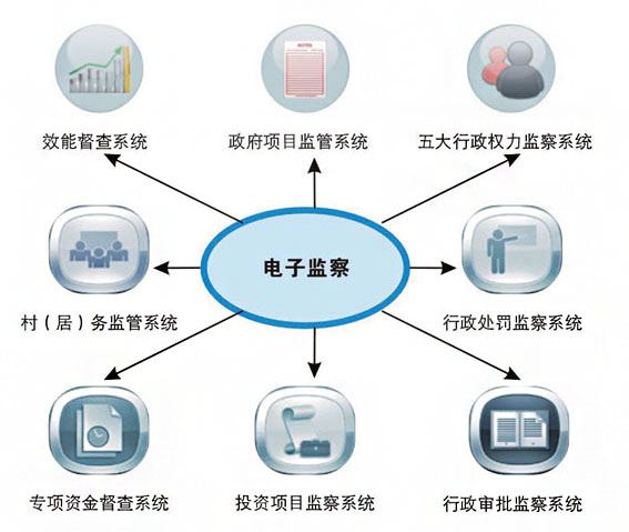 電子監察系統的作用