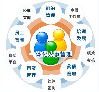 HR是什么意思