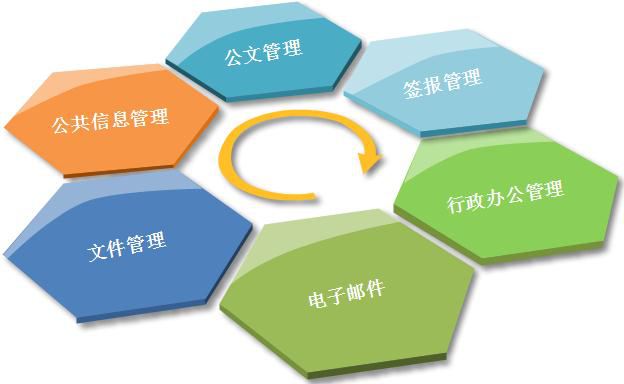 OA系統(tǒng)優(yōu)勢