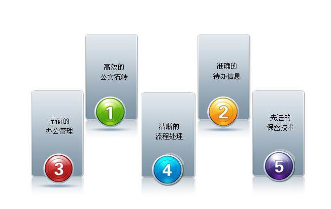 貿易OA系統