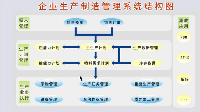 企業生產管理系統