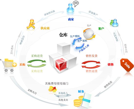 什么進銷存系統好用