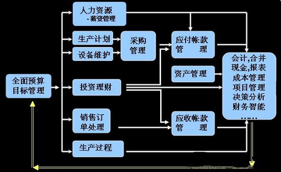 財務管理軟件的好處