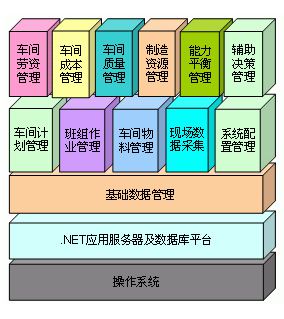 mes應用