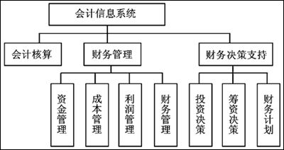 財務系統軟件是什么