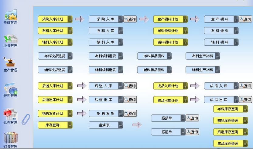 服裝生產管理軟件價格