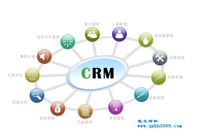 什么是CRM軟件？