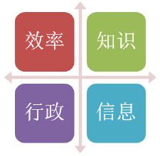 辦公OA
