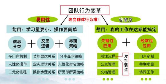 OA辦公系統