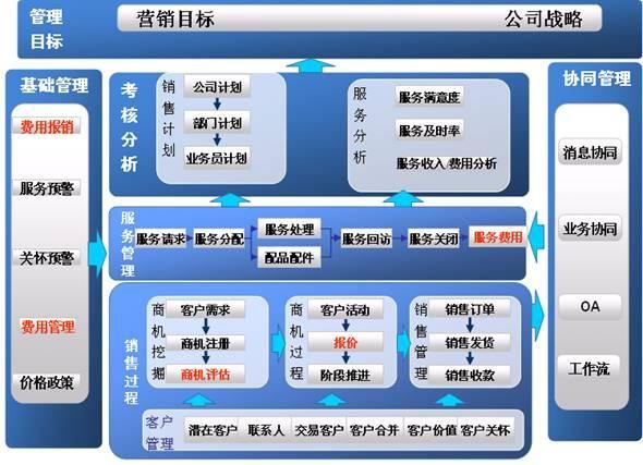 房地產ERP