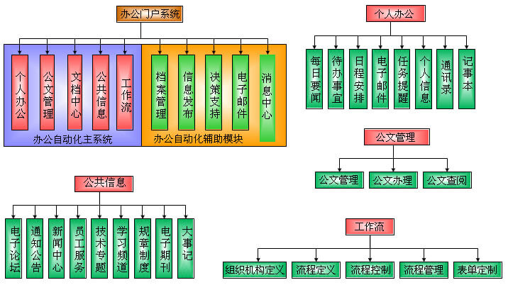 OA辦公系統