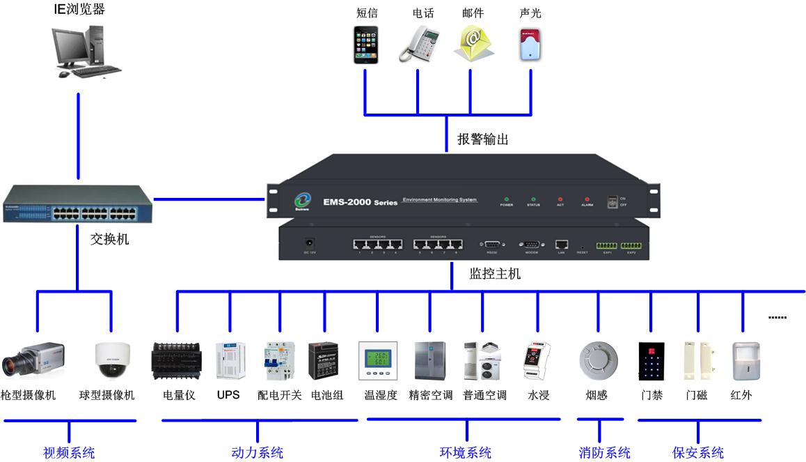 機房設備管理系統