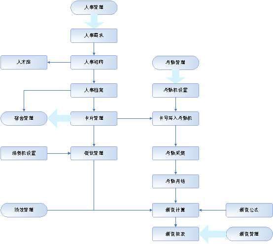 HR企業行政管理