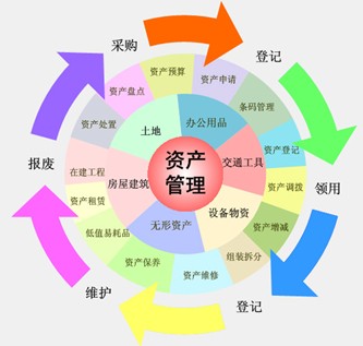 EAM系統的作用