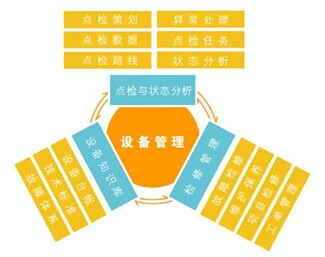 煤炭行業EAM系統解決方案 