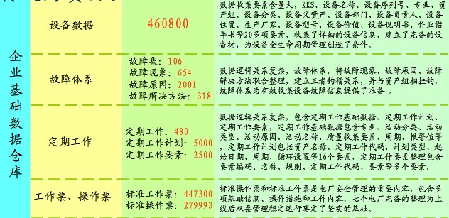 發電企業EAM企業資產管理系統數據倉庫