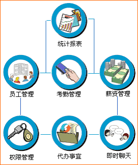 行政管理系統(tǒng)