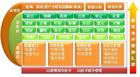 EAM企業資產生命周期