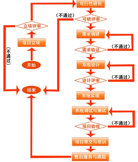 EAM系統(tǒng)設(shè)計思路