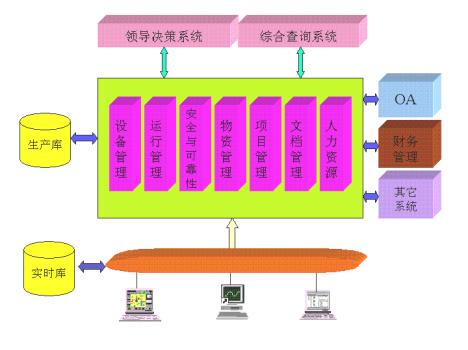 電廠EAM系統實施的好處