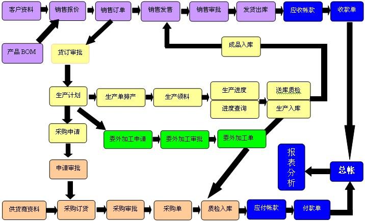 公司行政管理系統
