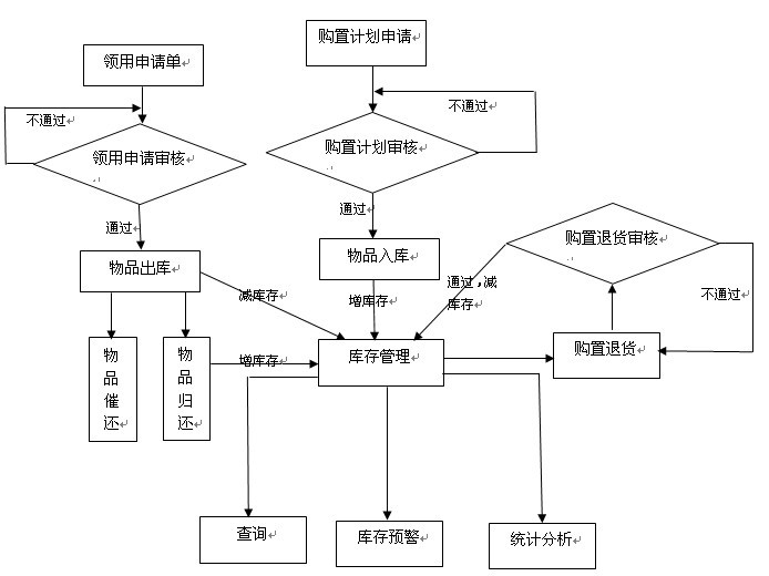 行政管理系統