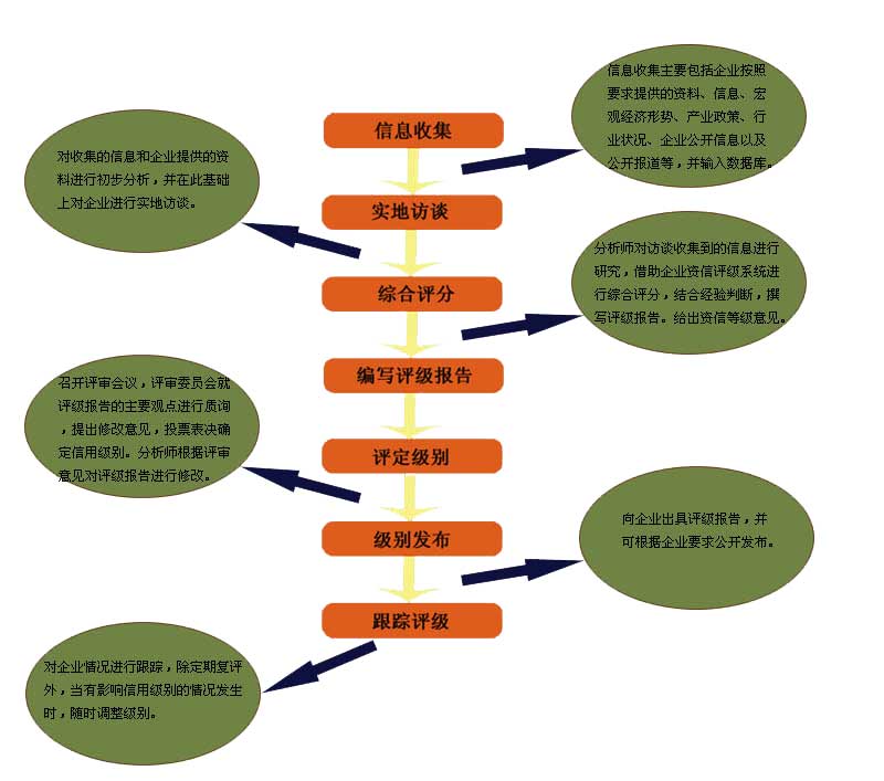 B2B電子商務