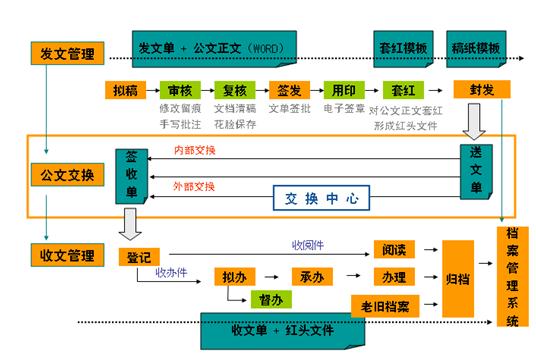 公文交換系統是什么