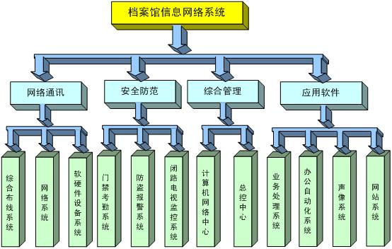行政管理系統