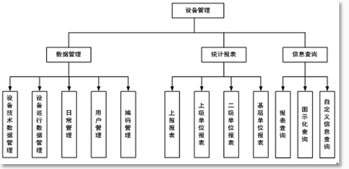 設備管理系統
