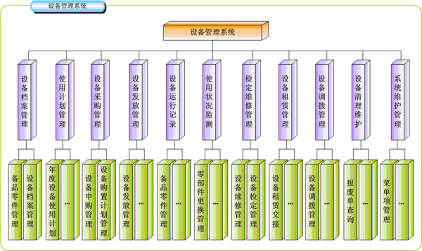 設備管理系統