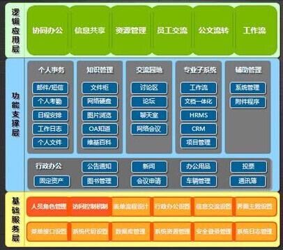 OA系統(tǒng)試用