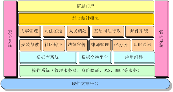 行政管理系統(tǒng)