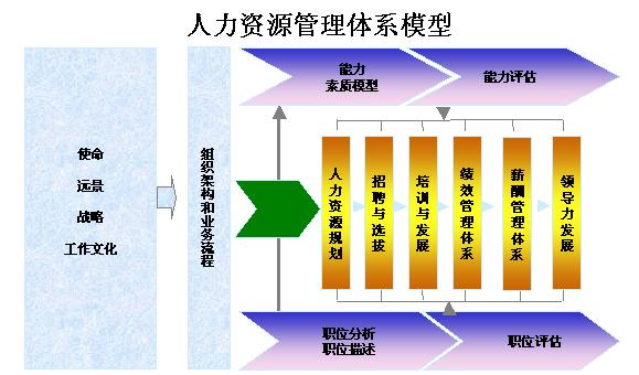 HR人力資源管理系統