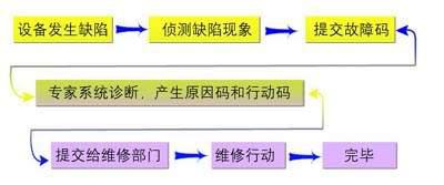 EAM生產管理