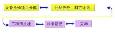 EAM強化點檢制度