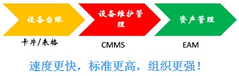 EAM系統(tǒng)