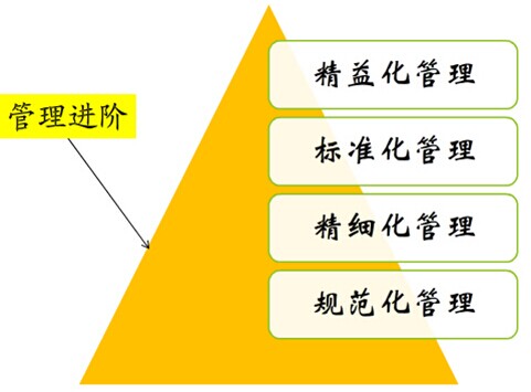EAM系統(tǒng)的好處