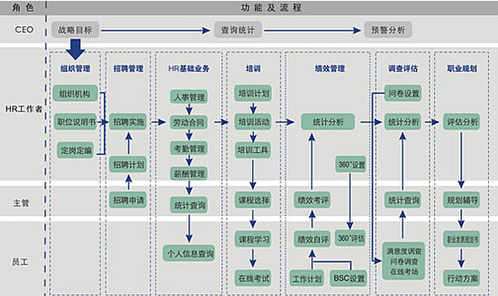 HR軟件