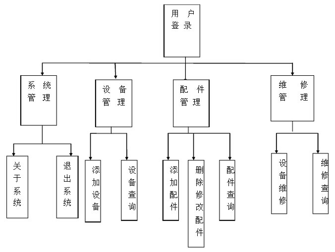 設備管理系統說明書