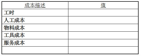 資金數據過程管理
