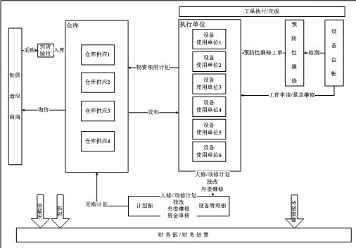 工單管理總圖