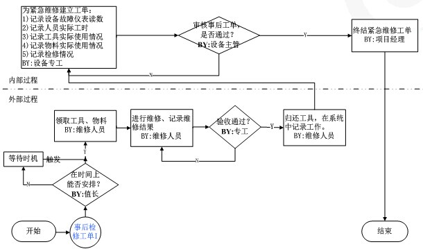 事后檢修工單1