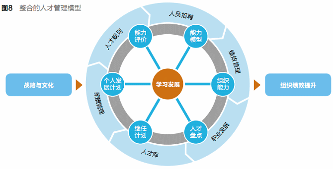 HR軟件