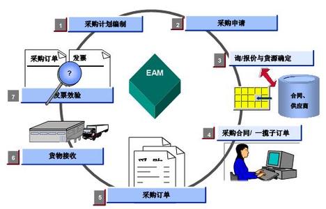 大唐EAM系統(tǒng)