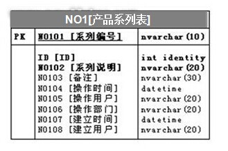 產品系列數據表