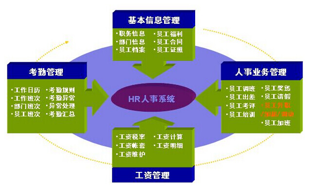 HR軟件的經濟效益