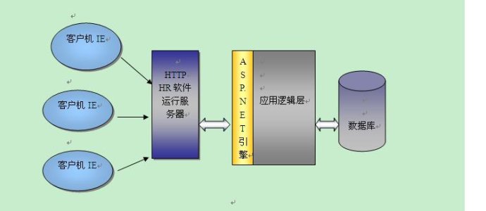 HR軟件的作用