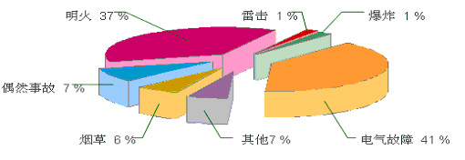 電力設(shè)備管理系統(tǒng)安全管理